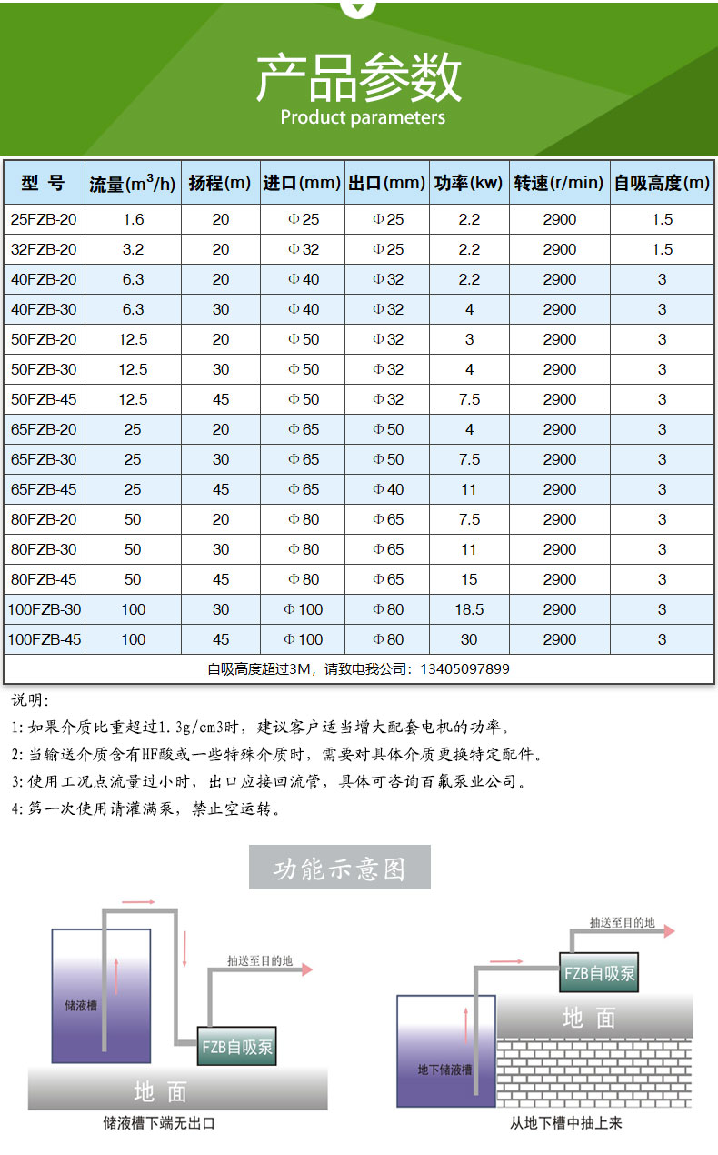 FZB型氟塑（sù）料自（zì）吸泵(圖8)