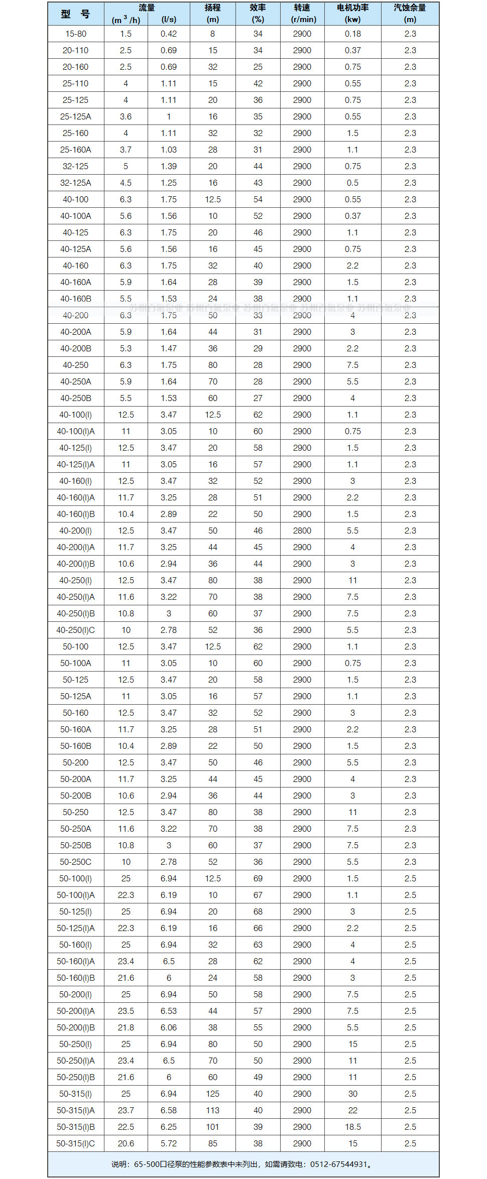 ISW(G)型管道離心泵（bèng）(圖5)