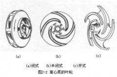 離心泵的工作原理和離心泵（bèng）的主要部（bù）件