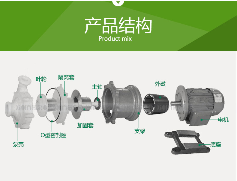 CQB型氟（fú）塑料磁力泵(圖4)