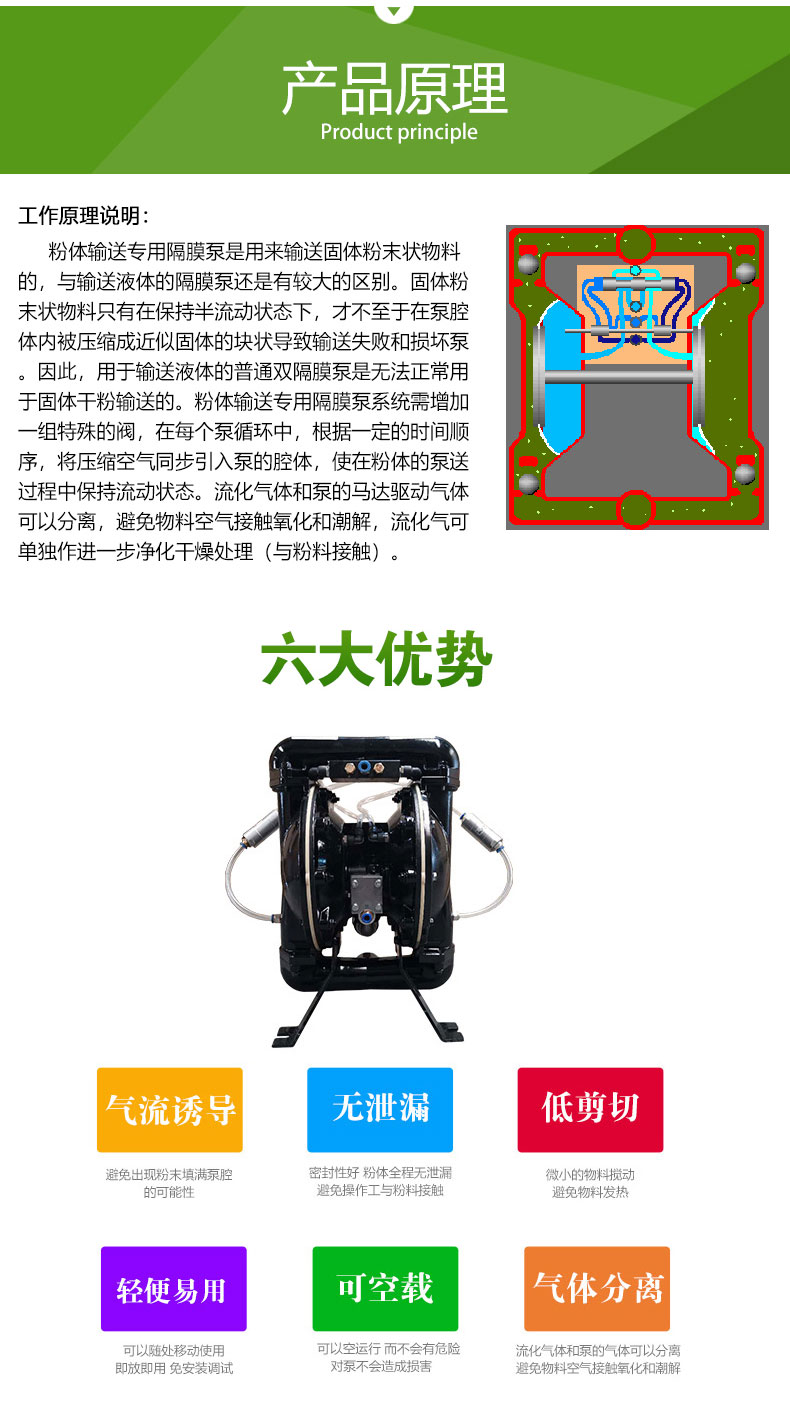 BFT型粉體輸送專用隔膜（mó）泵(圖3)