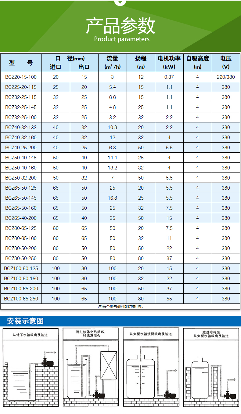 BCZ型_自吸式磁（cí）力泵(圖5)