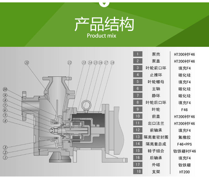 ZMD氟塑料自（zì）吸式磁力泵(圖4)