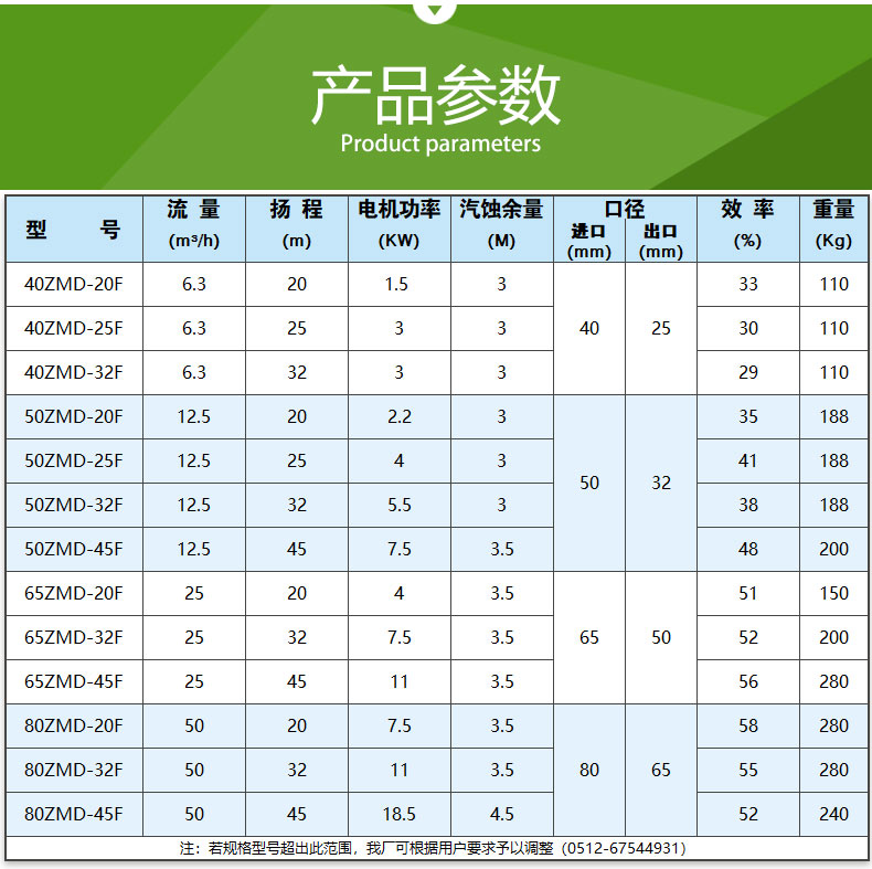 ZMD氟塑料自吸式磁力（lì）泵(圖9)