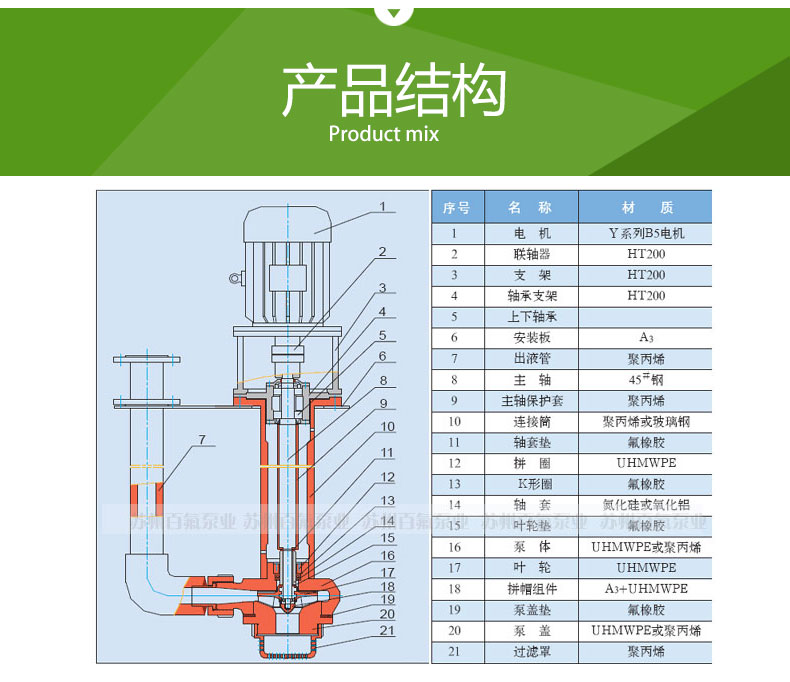 FYU型_耐腐耐磨液下（xià）泵(圖4)