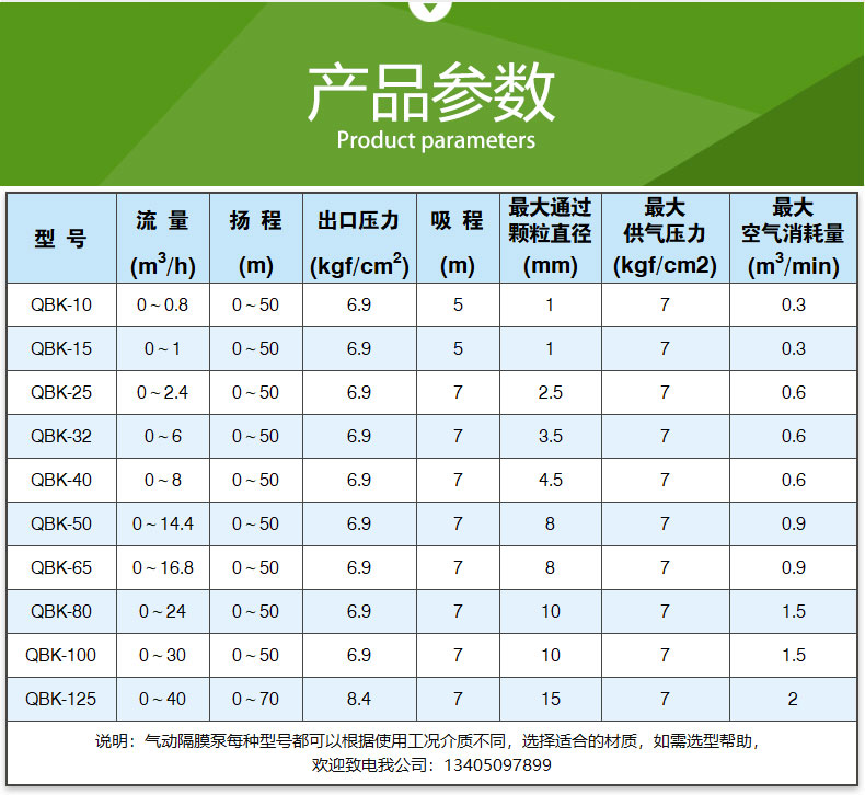 QBK型氣動隔膜泵(圖（tú）7)