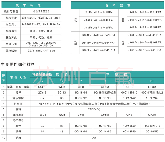 J41F46型襯（chèn）氟（fú）截止閥(圖2)