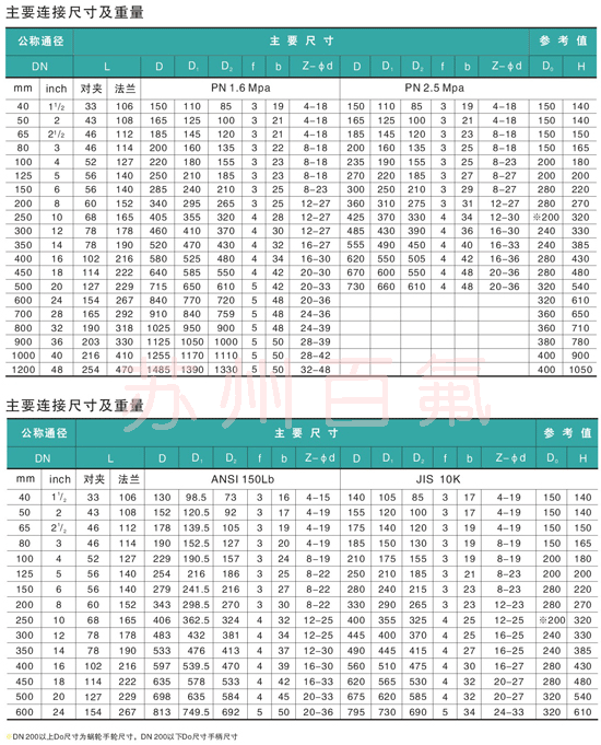 D371F46型襯氟蝶（dié）閥(圖4)