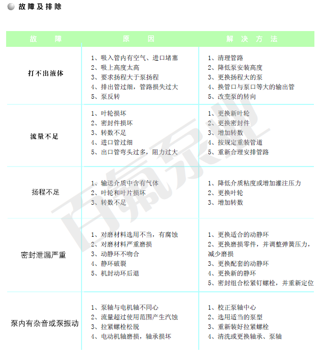 泵（bèng）故障及排除方法(圖1)