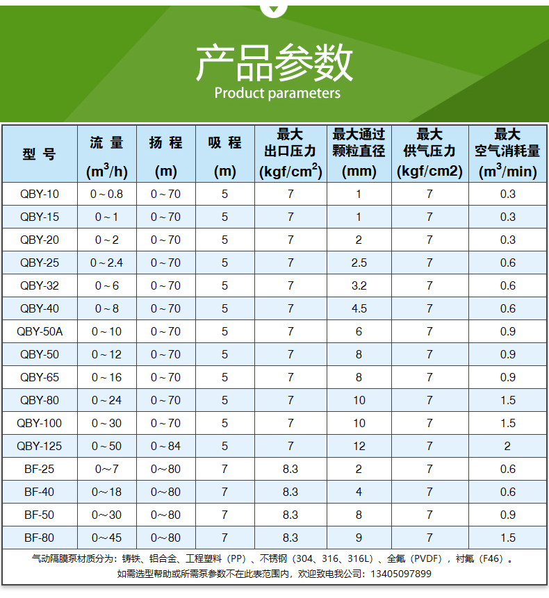 QBY型氣動隔膜泵(圖4)