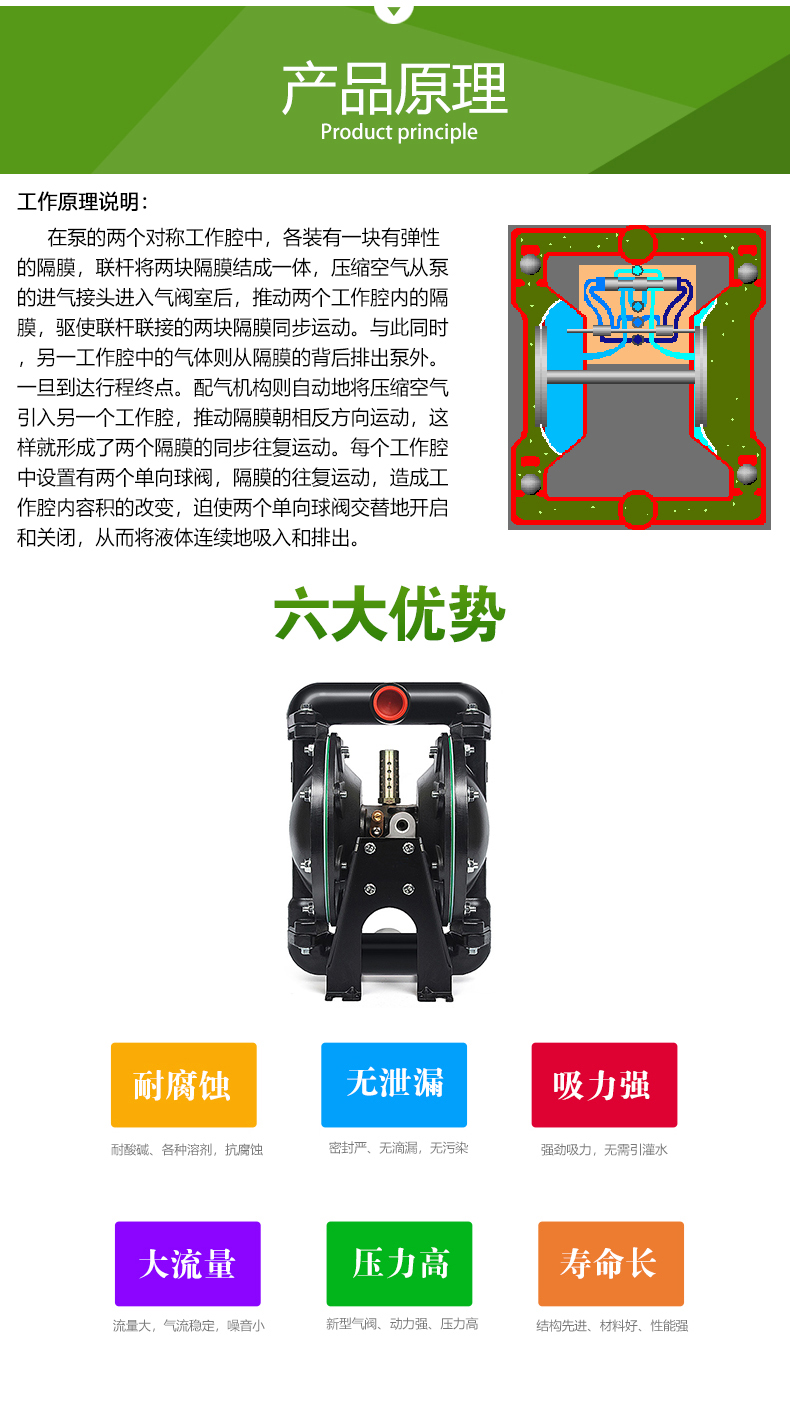 QBY型氣動隔膜泵(圖3)